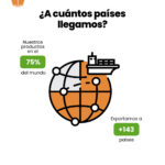 El 75% del mundo disfruta productos agroindustriales argentinos