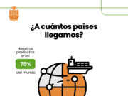 El 75% del mundo disfruta productos agroindustriales argentinos El 75% del mundo disfruta productos agroindustriales argentinos